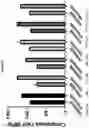 Fig. 13 - A BONE CEMENT COMPOSITION