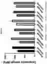 Fig. 14 - A BONE CEMENT COMPOSITION