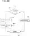 Fig. 34 - Systems, apparatuses and methods to encourage injection site rotation and prevent lipodystrophy from repeated injections to a body area