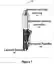 Fig. 02 - ENHANCED SYSTEM AND METHOD FOR USING A PRESSURIZED HYALURONIC ACID INJECTION DEVICE FOR AESTHETIC ENHANCEMENT OF SKIN APPEARANCE