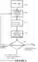 Fig. 09 - Control of flow and/or pressure provided by breathing apparatus