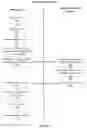 Fig. 12 - Two-way communications in a medical device