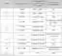 Fig. 01 - Method for calibration of transcutaneous nerve stimulator