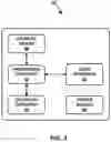 Fig. 04 - Thermometric-R2R combinational DAC architecture to improve stimulation resolution