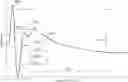 Fig. 01 - SYSTEMS AND METHODS FOR EVALUATING NEUROMODULATION BASED ON EVOKED POTENTIALS