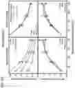 Fig. 09 - SYSTEMS AND METHODS FOR EVALUATING NEUROMODULATION BASED ON EVOKED POTENTIALS