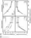Fig. 10 - SYSTEMS AND METHODS FOR EVALUATING NEUROMODULATION BASED ON EVOKED POTENTIALS
