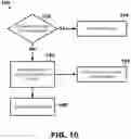 Fig. 11 - VfA cardiac resynchronization therapy