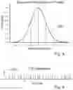 Fig. 05 - Magnetic Stimulation With Random Variable Pulsed Intervals