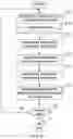 Fig. 09 - Improvements In and Relating to Optimizing the Operation of a Chromatography System