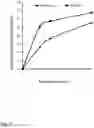 Fig. 04 - Separation Matrix and a Method of Separating Antibodies