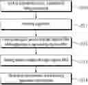 Fig. 01 - METHOD FOR EXTRACTING MICROVESICLES FROM BIOLOGICAL SAMPLE