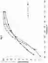 Fig. 03 - Reactor for reducing nitrogen oxides