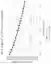 Fig. 04 - Apparatus and method for making variable density foam fluid systems