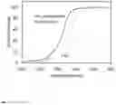 Fig. 06 - Monolithic composite photocatalysts