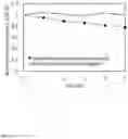 Fig. 10 - Monolithic composite photocatalysts