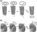 Fig. 01 - Pore-encapsulated catalysts for selective hydrogenolysis of plastic waste