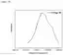 Fig. 101 - Pore-encapsulated catalysts for selective hydrogenolysis of plastic waste