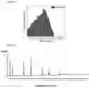 Fig. 87 - Pore-encapsulated catalysts for selective hydrogenolysis of plastic waste