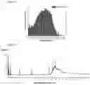 Fig. 93 - Pore-encapsulated catalysts for selective hydrogenolysis of plastic waste