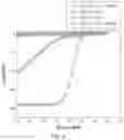 Fig. 10 - SINGLE ATOM CATALYST HAVING A TWO DIMENSIONAL SUPPORT MATERIAL