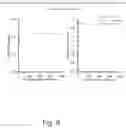 Fig. 09 - Catalyst for dehydrogenation of light alkanes
