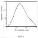 Fig. 03 - A METHOD FOR PREPARING A CATALYST FOR INFERIOR RESIDUAL OIL SUSPENDED BED HYDROCRACKING