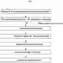 Fig. 02 - High-performance zeolite for reducing nitrogen oxide emissions, method of preparing same and catalyst using same