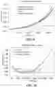 Fig. 09 - METHODS AND SYSTEMS FOR DETERMINING TARGET SENSITIVITY TO A THERAPEUTIC FORMULA