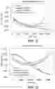 Fig. 10 - METHODS AND SYSTEMS FOR DETERMINING TARGET SENSITIVITY TO A THERAPEUTIC FORMULA