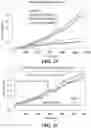Fig. 11 - METHODS AND SYSTEMS FOR DETERMINING TARGET SENSITIVITY TO A THERAPEUTIC FORMULA
