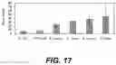 Fig. 14 - METHODS AND SYSTEMS FOR DETERMINING TARGET SENSITIVITY TO A THERAPEUTIC FORMULA