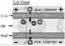 Fig. 01 - Concentration enrichment, separation and cation exchange in water-in-oil droplets