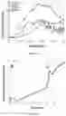 Fig. 25 - Concentration enrichment, separation and cation exchange in water-in-oil droplets