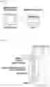 Fig. 07 - Eco-friendly smart blood modulation device