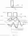 Fig. 12 - Control device