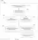 Fig. 19 - Systems and methods for low level waste disposal