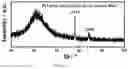 Fig. 04 - Laser scanning ablation synthesis of medium-entropy and high-entropy particles with size from nanometer to micrometer