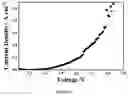 Fig. 07 - Laser scanning ablation synthesis of medium-entropy and high-entropy particles with size from nanometer to micrometer