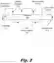 Fig. 03 - Rotating manifolds