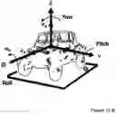 Fig. 17 - Suspension system