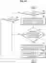 Fig. 11 - Personal mobility and control method thereof