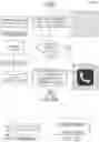 Fig. 17 - Vehicle interior component having a composite structure providing a user interface