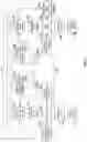 Fig. 06 - Riding lawn mower