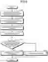 Fig. 07 - System for estimating required battery power for moving bodies