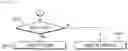 Fig. 11 - Method of moving autonomous vehicle after accident