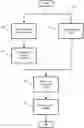 Fig. 01 - Control system, system and method for providing assistance to an occupant of a vehicle