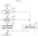Fig. 08 - VEHICLE CONTROLLER AND METHOD FOR CONTROLLING VEHICLE