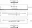 Fig. 01 - Apparatus and method for detecting attention level of driver