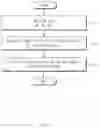 Fig. 06 - Apparatus and method for detecting attention level of driver